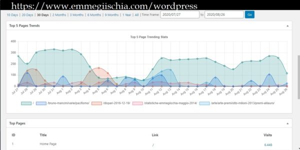 Tre milioni - Total Visits: 3.007.620