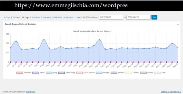 Tre milioni - Total Visits: 3.007.620