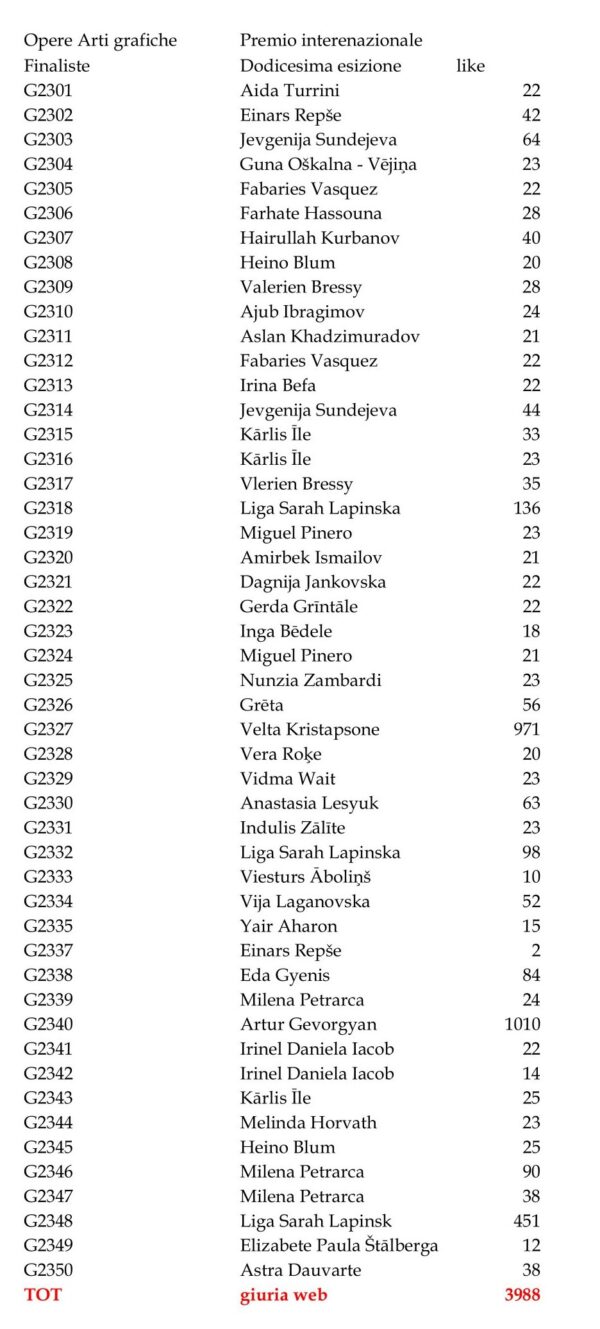 arg2350 ARTI GRAFICHE finaliste Premio Otto milioni 2023