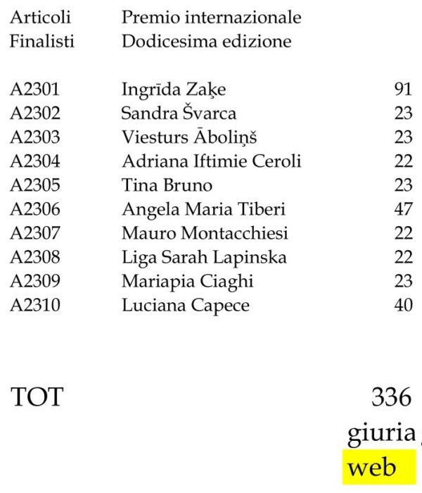 ART2302 Articoli finalisti Premio “Otto milioni” 2023